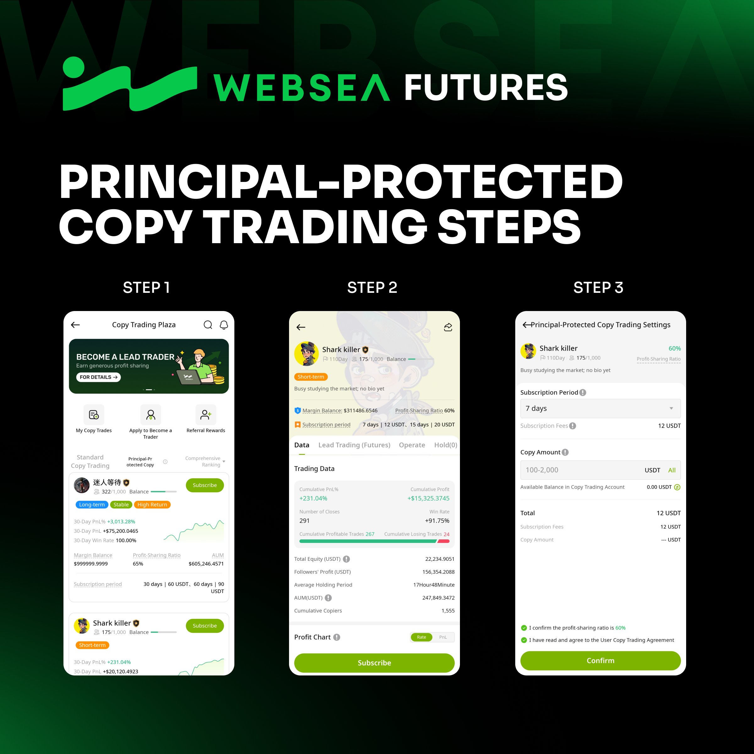 Websea Principal-Protected Copy Trading: 100% Principal Reimbursement for Losses Incurred by Trade